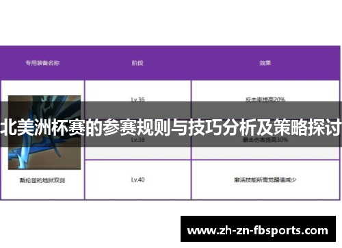 北美洲杯赛的参赛规则与技巧分析及策略探讨 北美洲杯赛的参赛规则与技巧分析及策略探讨