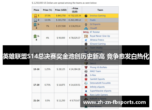 英雄联盟S14总决赛奖金池创历史新高 竞争愈发白热化 英雄联盟S14总决赛奖金池创历史新高 竞争愈发白热化