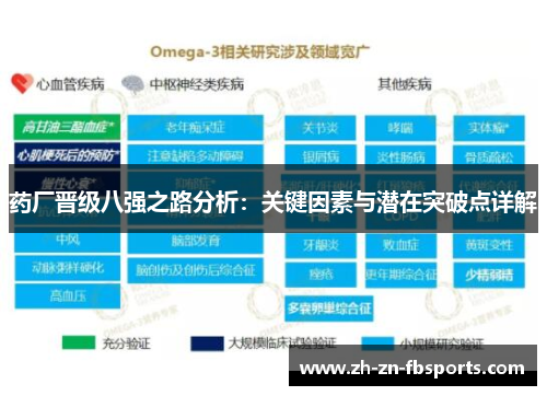 药厂晋级八强之路分析:关键因素与潜在突破点详解 药厂晋级八强之路分析:关键因素与潜在突破点详解