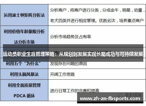 运动员职业生涯管理策略：从规划到发展实现长期成功与可持续发展