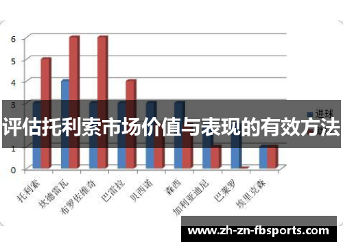 评估托利索市场价值与表现的有效方法 评估托利索市场价值与表现的有效方法