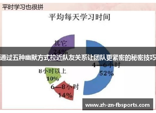 通过五种幽默方式拉近队友关系让团队更紧密的秘密技巧